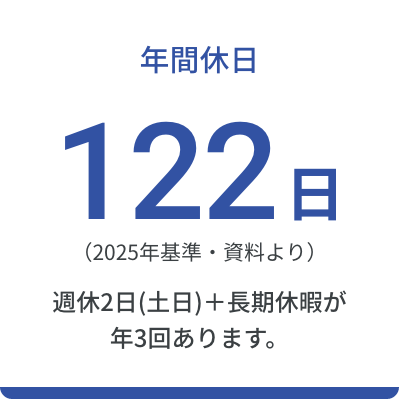 年間休日122日